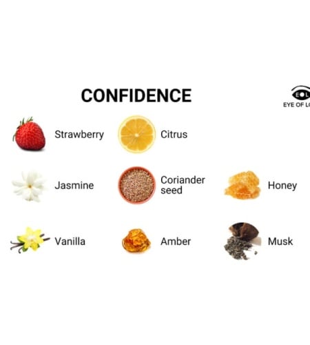 Eye of Eye Confidence con Feromonas