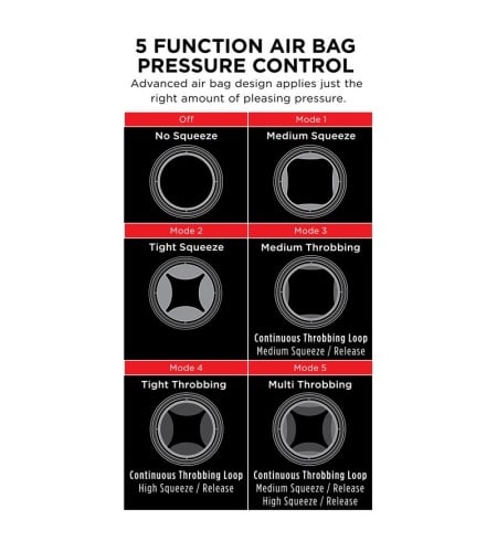 PDX Cock Compressor: Masturbador Compresor con Tecnología Airbag y Vibración