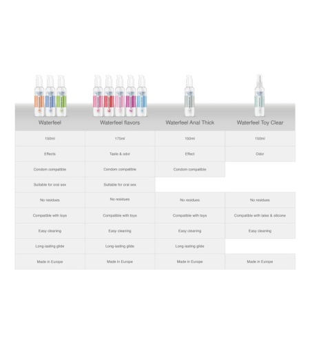 Lubricante Efecto Frío: Placer Refrescante