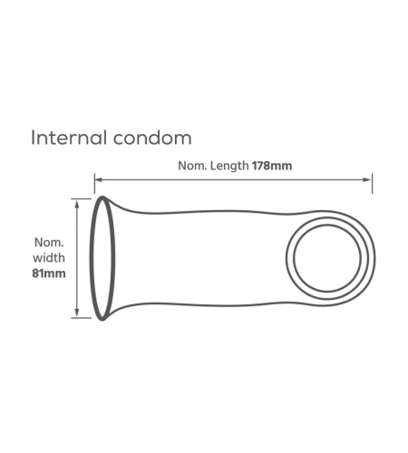 Preservativo Vaginal Interno sin Latex