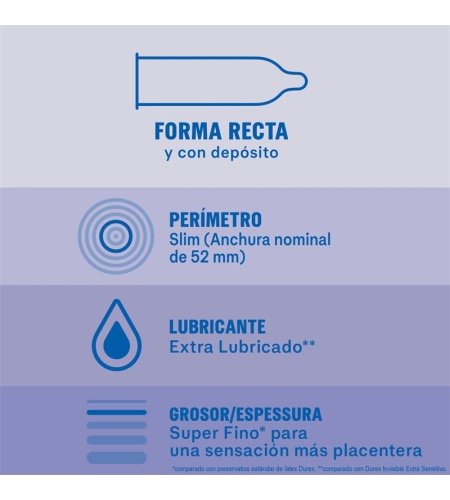 Durex Invisible Extra Lubricado 